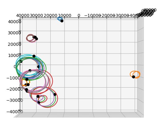 Geosynchronous satellites with inclination > 19 degrees